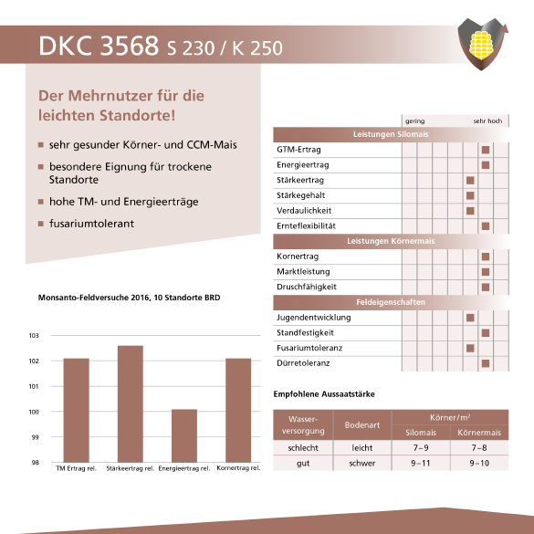AGRAVIS DKC3568